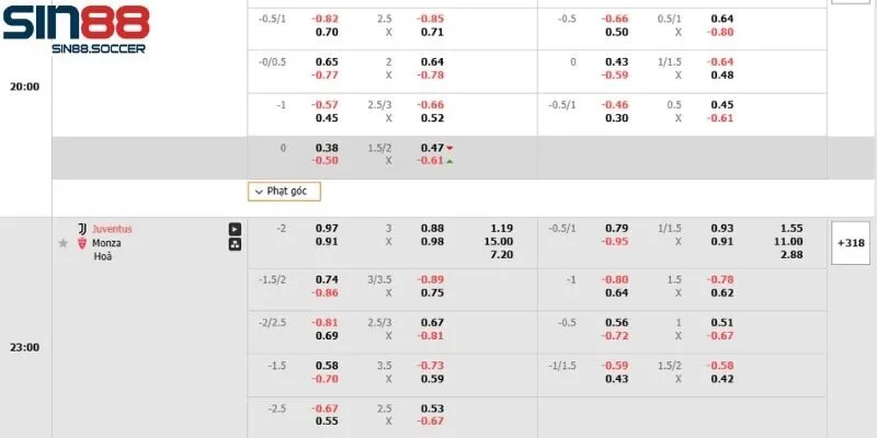 Các hình thức thể thao tại Lucky Sports Sin88